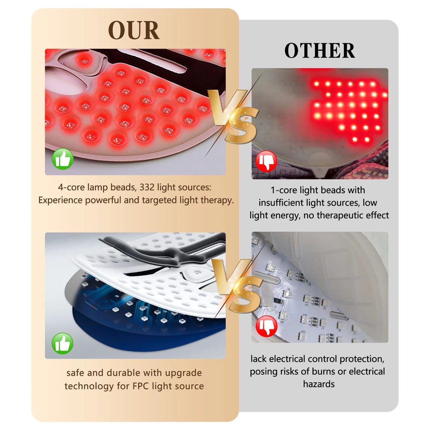 LED Face Mask Facial Care Tool, Red Light Therapy Mask